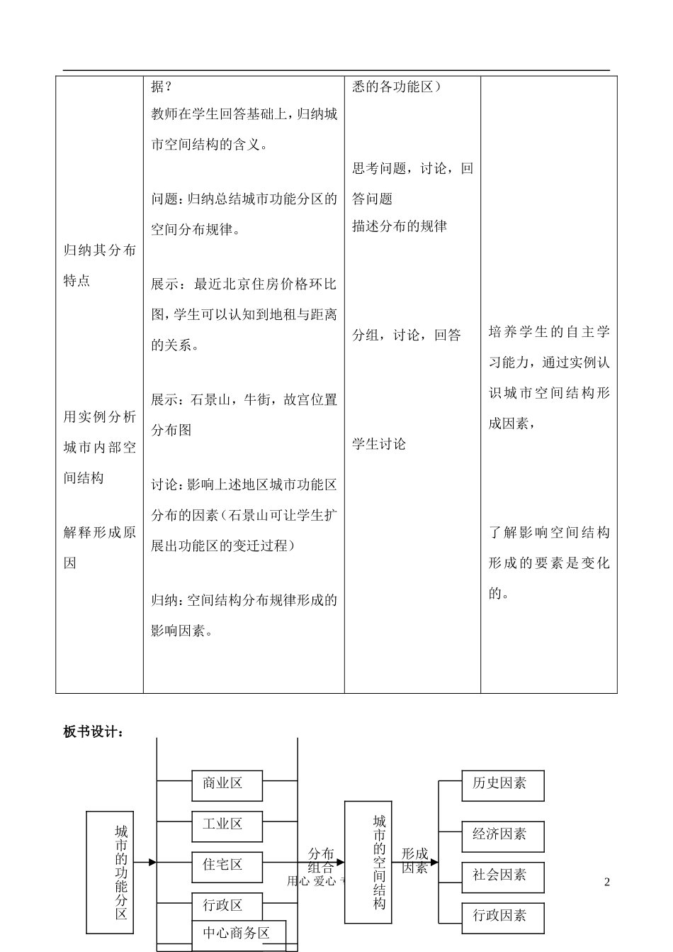 高中地理 2.1 城市的空间结构教案 中图版必修2_第2页