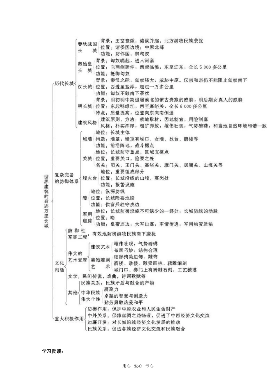 高中历史： 5.1 世界建筑的奇迹万里长城（学案）新人教版选修6_第2页