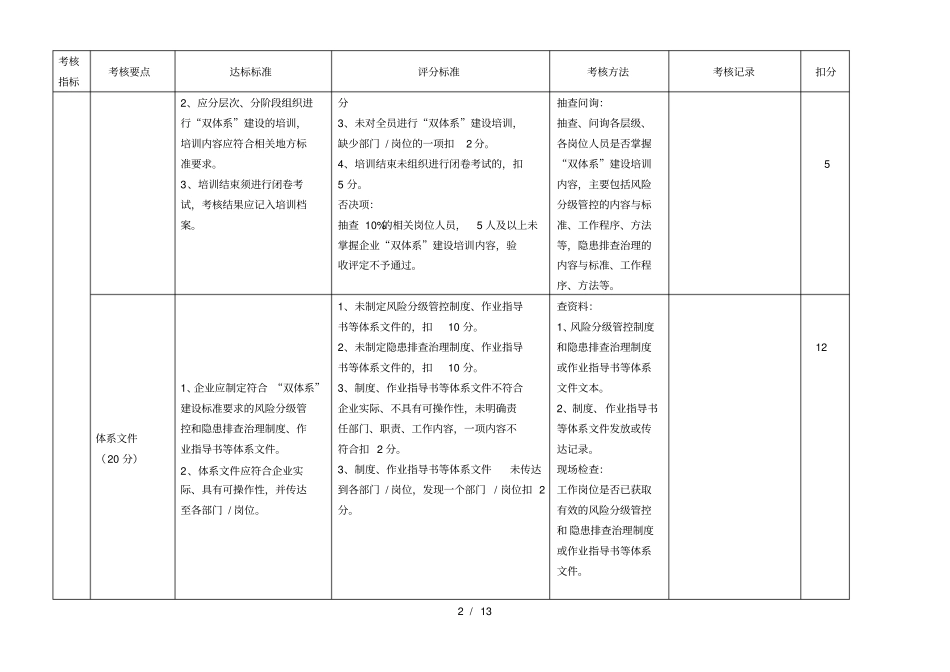双重预防体系建设检查表_第2页