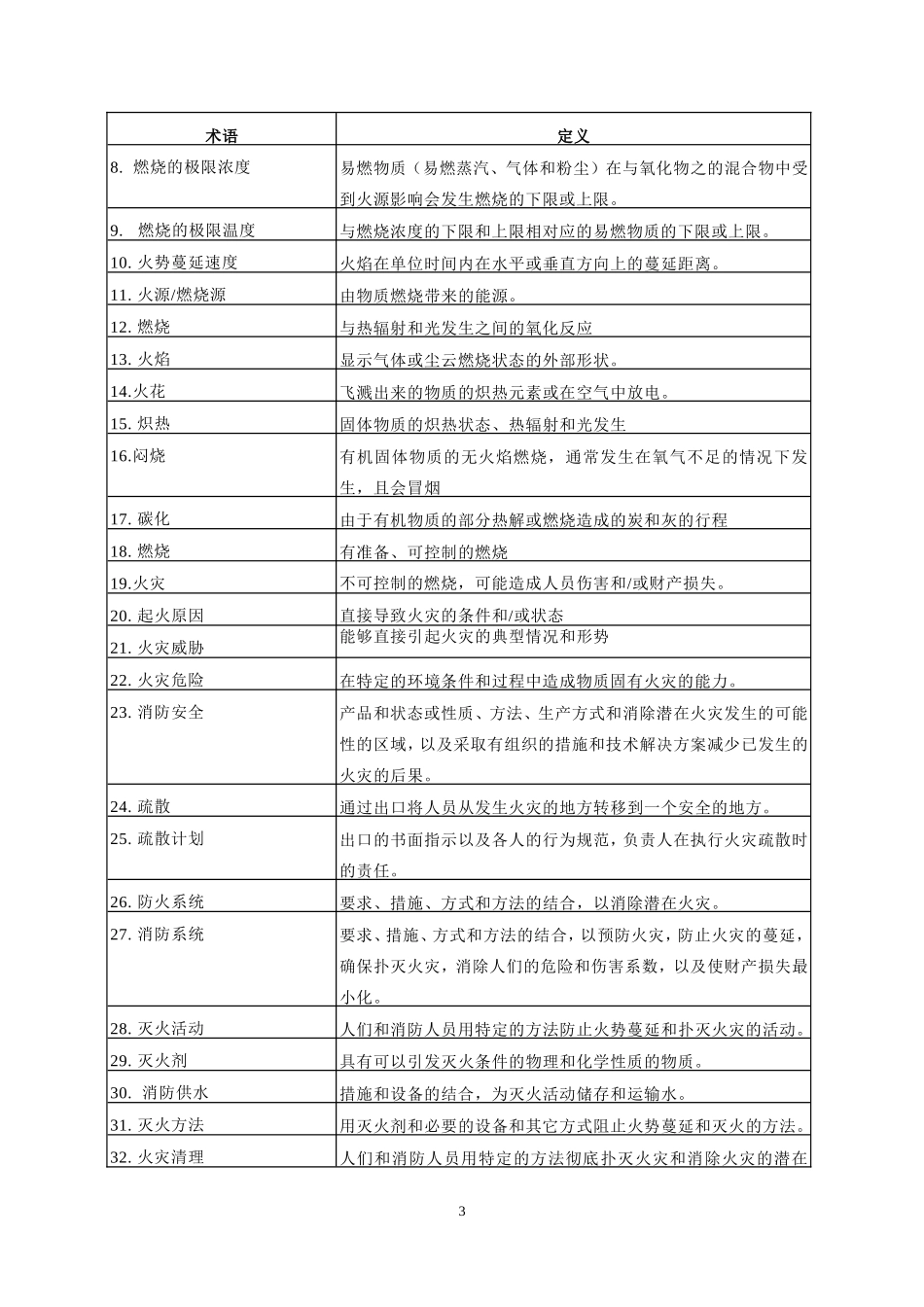 TCVN-2622-越南建筑防火规范(中文版)(DOC42页)_第3页