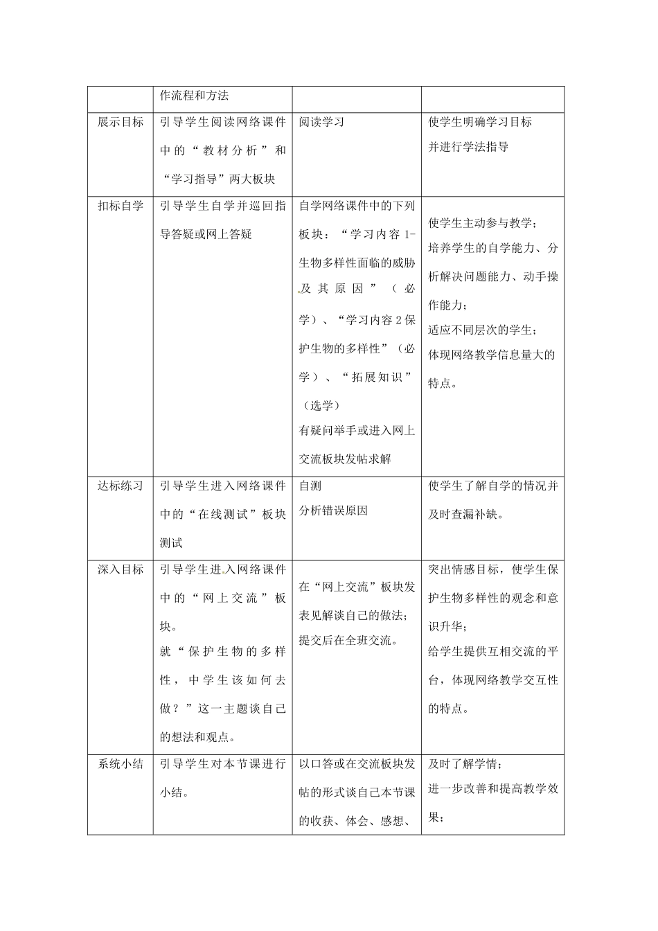 八年级生物下册 第6单元 22 生物多样性的保护（教案）济南版_第2页