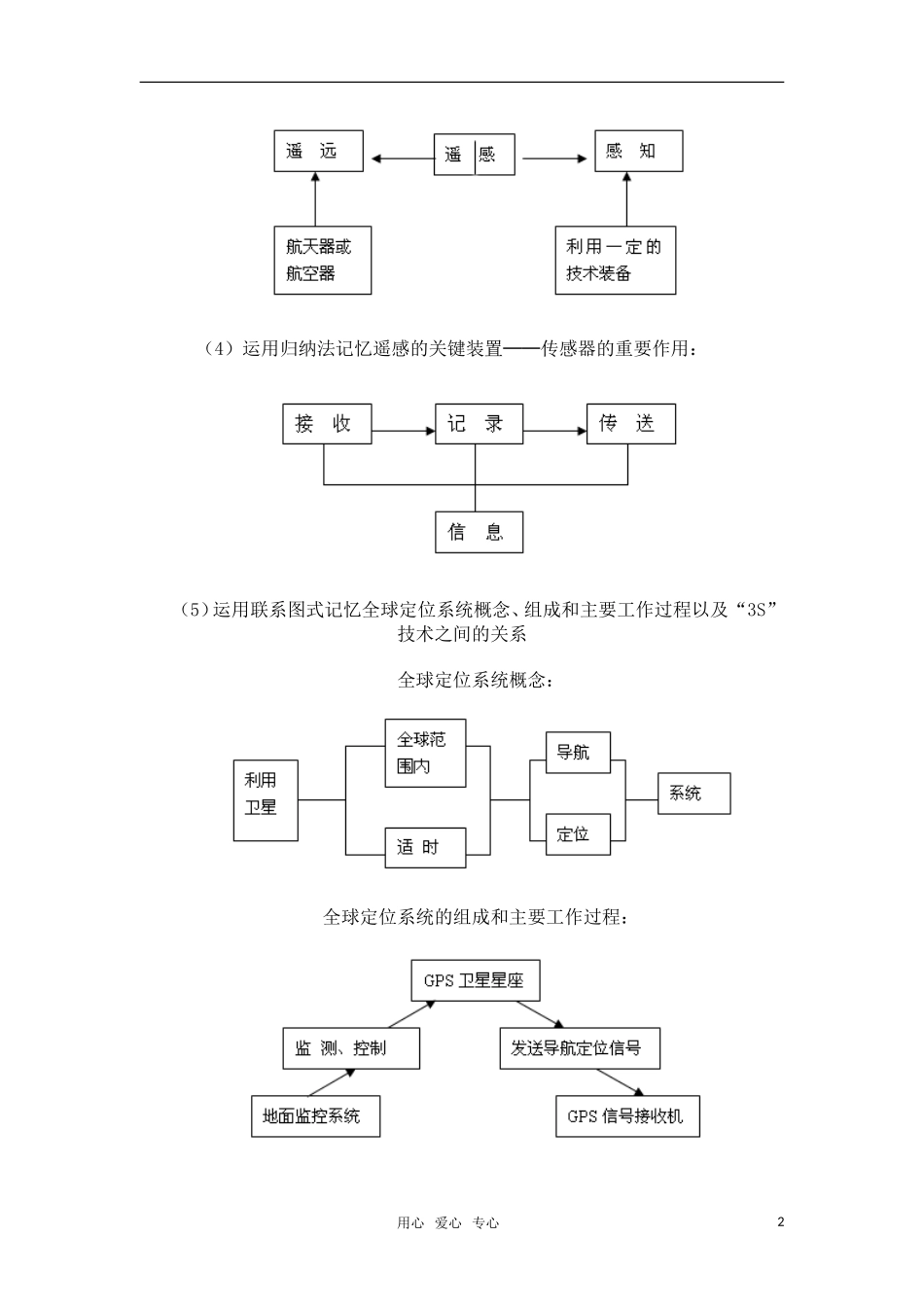 高中地理 1.2《地理信息技术在区域地理环境研究中的应用》教案（4） 新人教版必修3_第2页