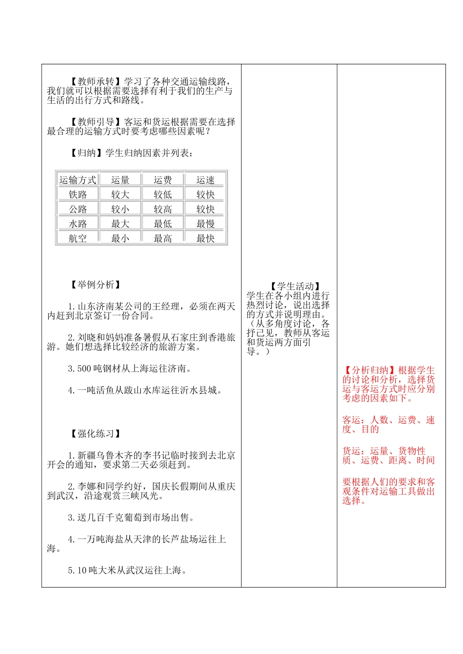 江苏省昆山市锦溪中学八年级地理上册 4.1 交通运输（第三课时）教案 （新版）新人教版_第2页