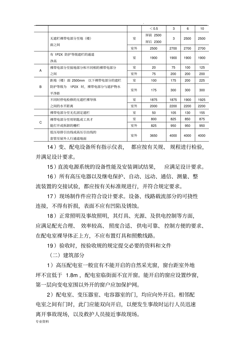 变配电工程交接验收_第3页