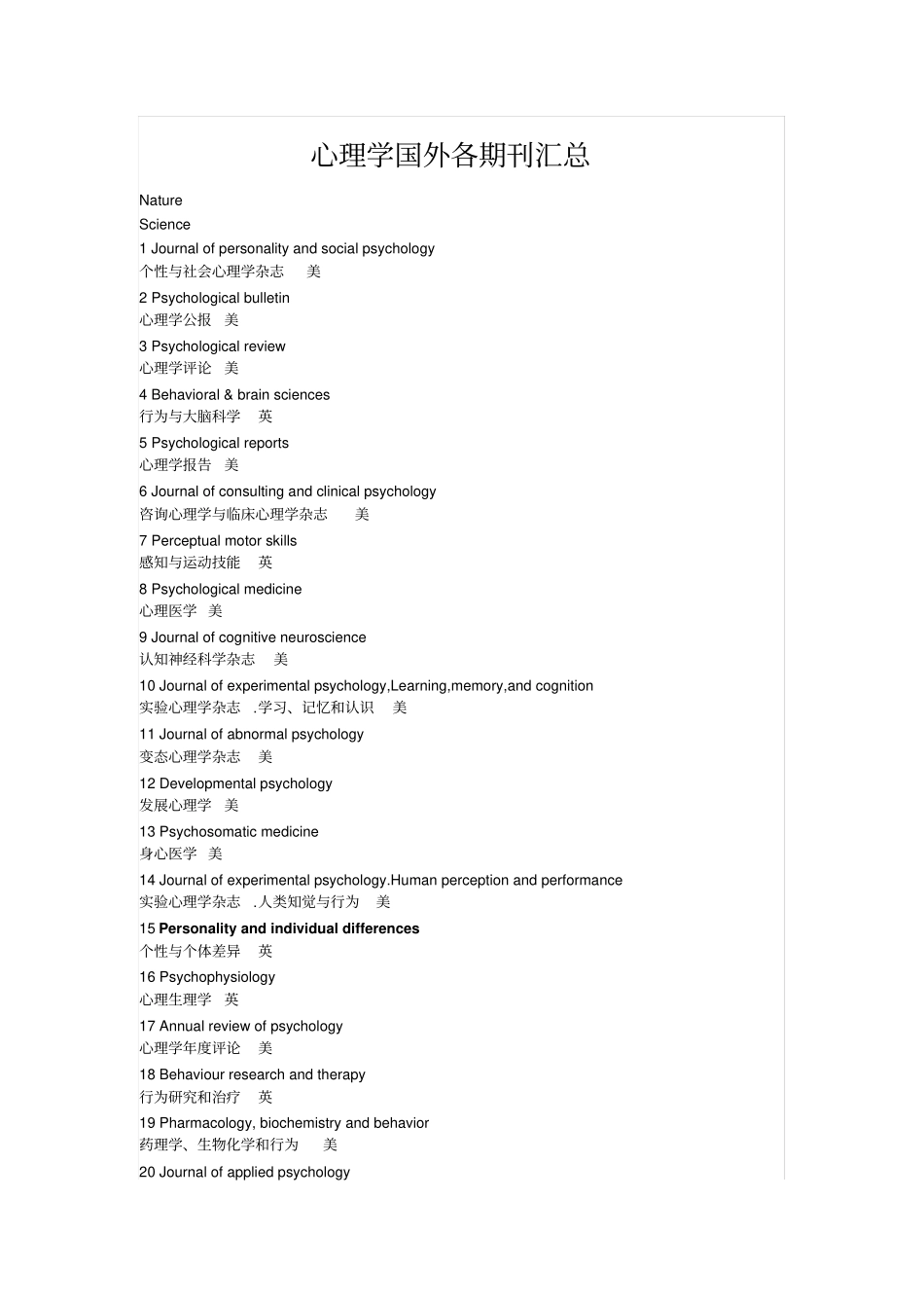 心理学国外各期刊汇总_第1页