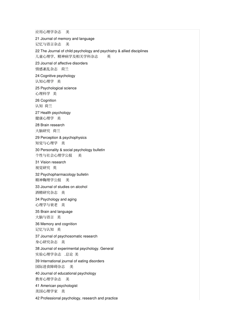 心理学国外各期刊汇总_第2页