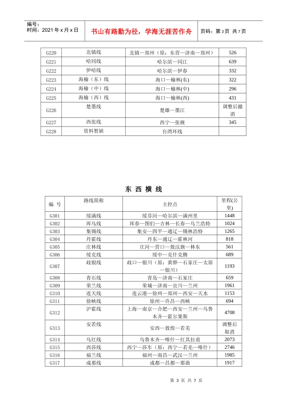 中国交通发展规划_第3页