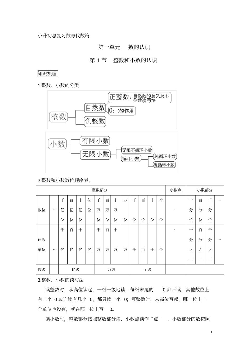 (完整版)小升初数学总复习知识梳理+练习+答案-整数和小数的认识(部分有答案)_第1页