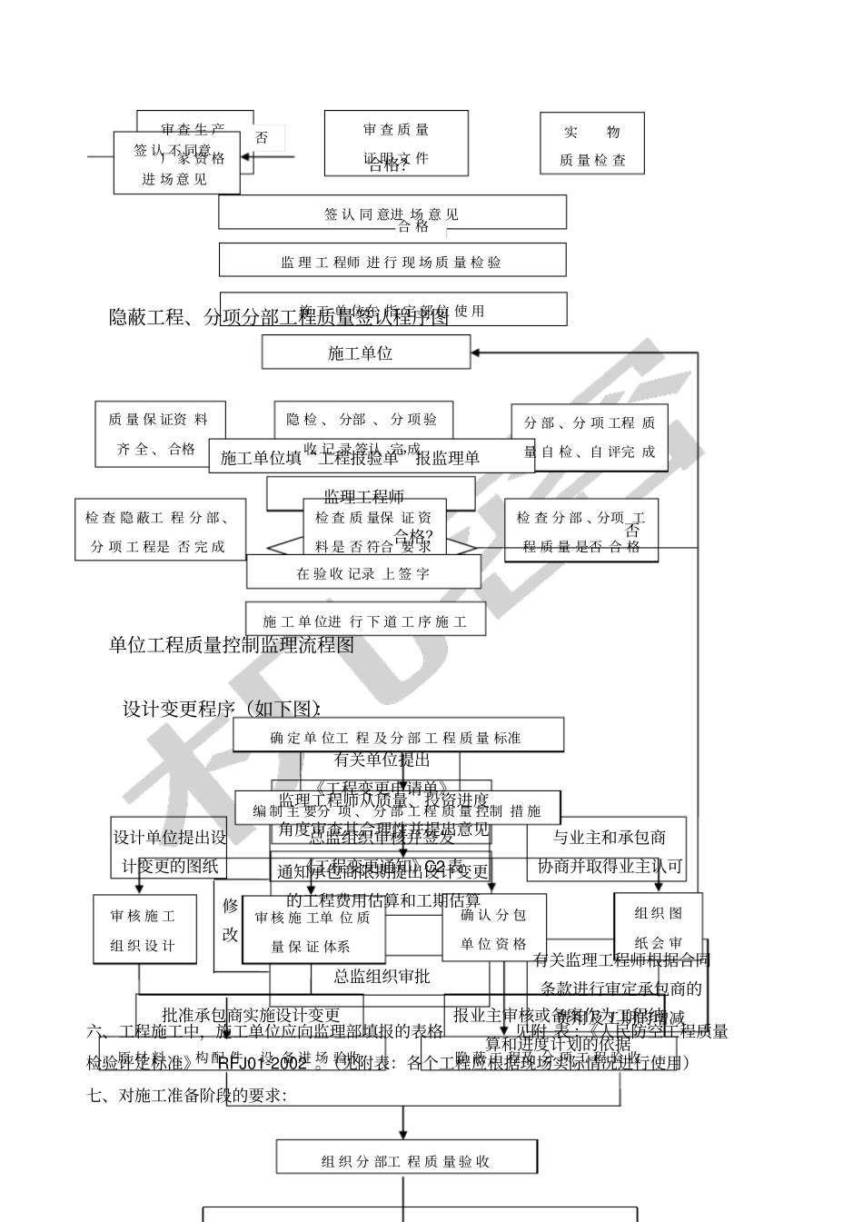 人防监理交底_第3页