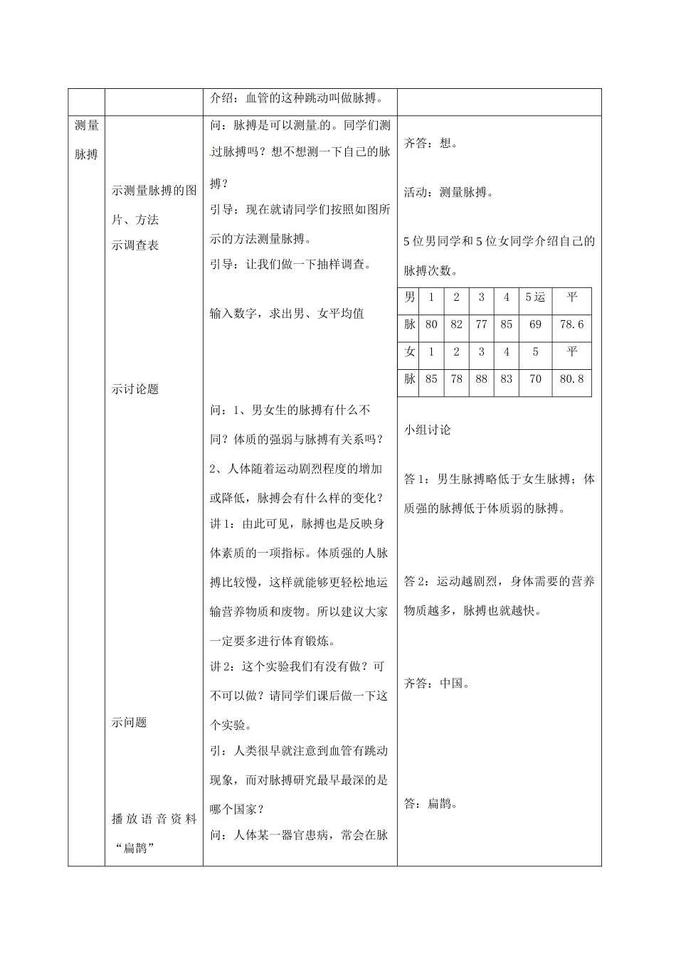 江苏省镇江市八年级生物上册 15.1 人体内物质的运输教学设计1 （新版）苏科版-（新版）苏科版初中八年级上册生物教案_第3页