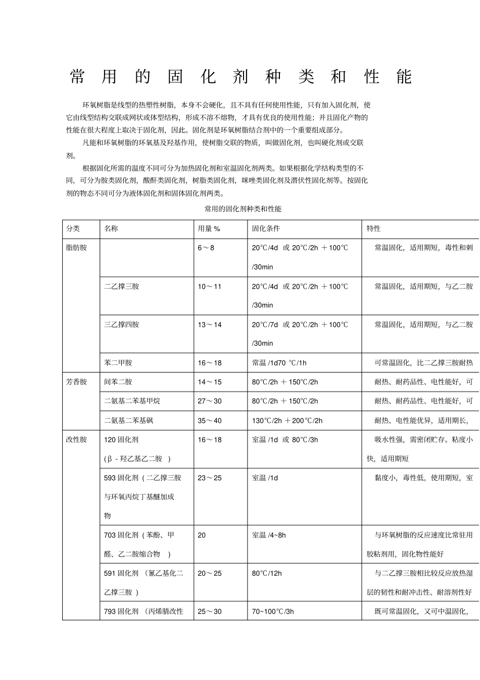 常用的固化剂种类及材料特性总结_第1页