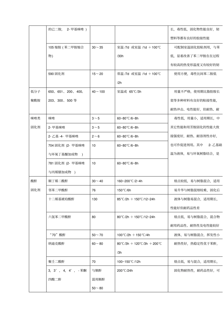 常用的固化剂种类及材料特性总结_第2页