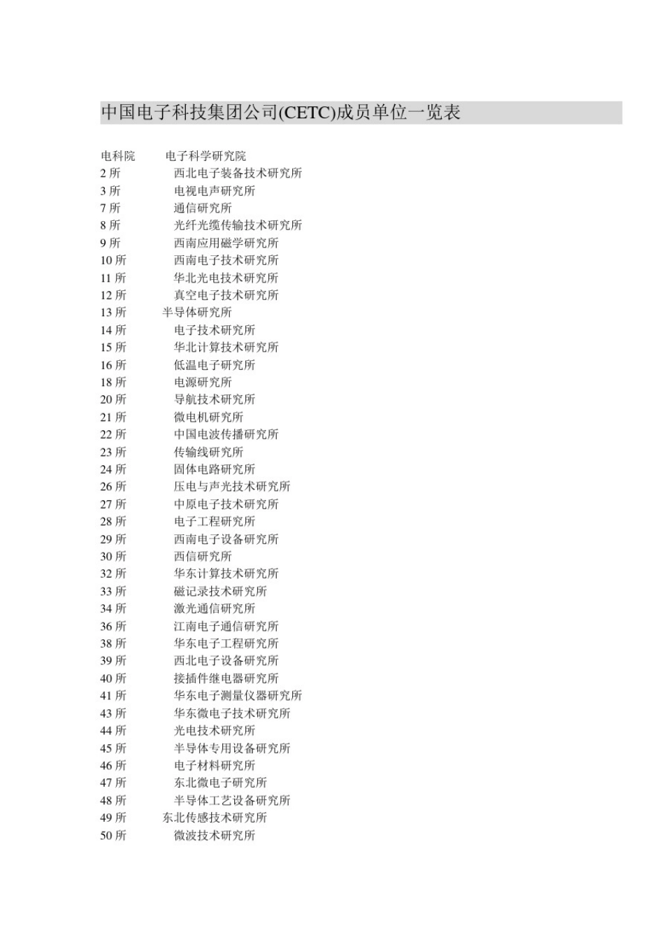 中国电子科技集团公司(CETC)成员单位_第1页