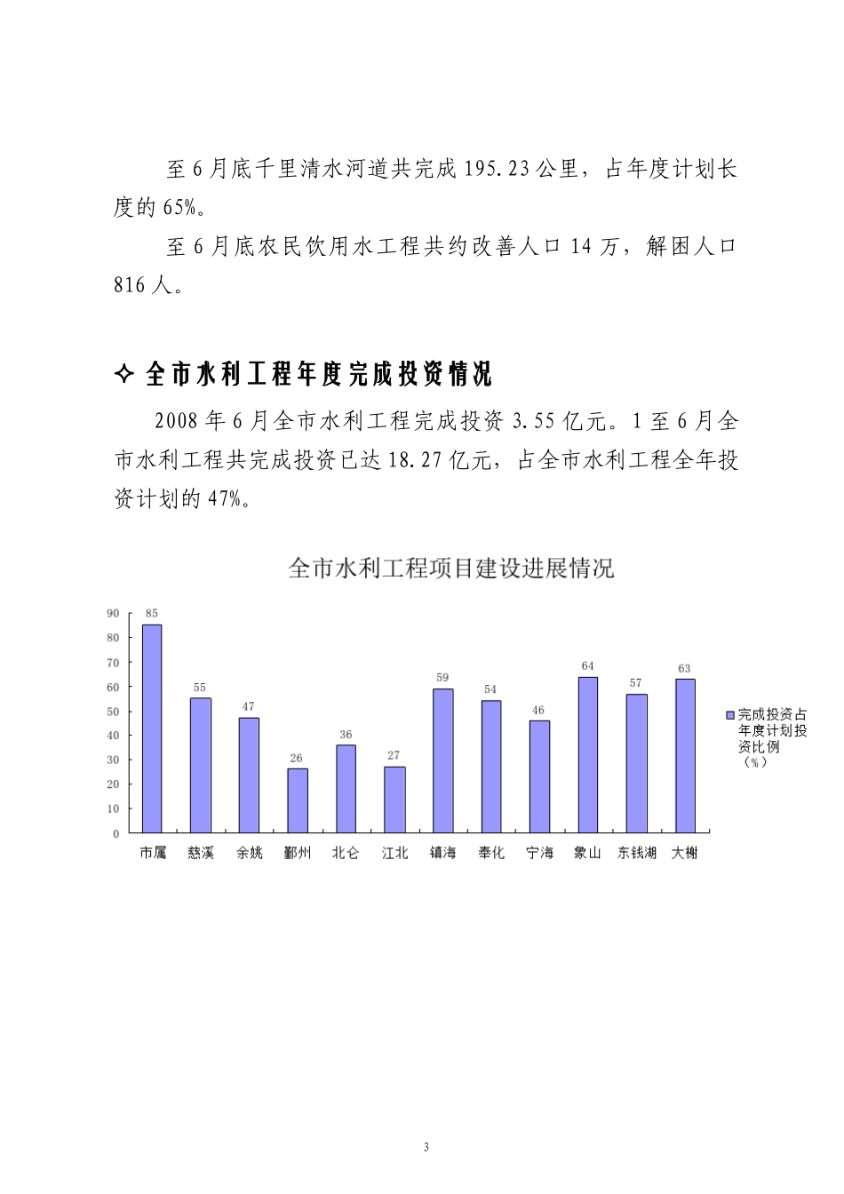 上半年全市重点水利工程完成投资逾半_第3页