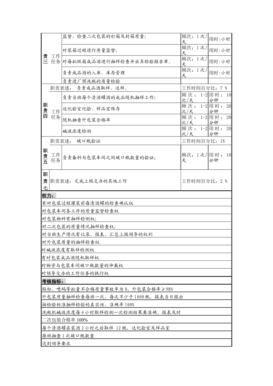 一厂包装质量检查岗_第2页