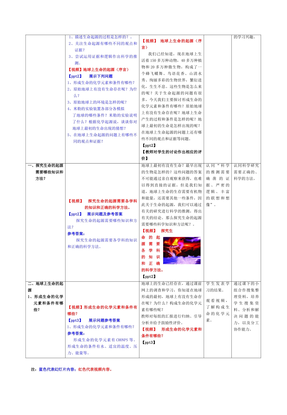 八年级生物下册 7.3.1 地球上生命的起源教学设计1 新人教版_第2页