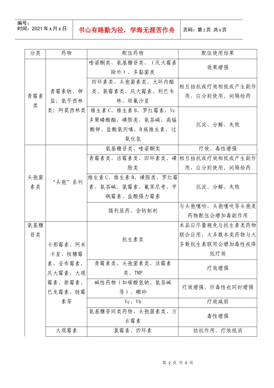 兽用常用药物配伍禁忌表_第2页