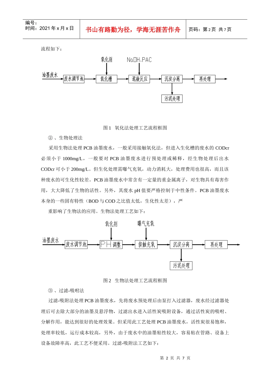 PCB油墨废水处理工艺研究与工程实践629633233_第2页