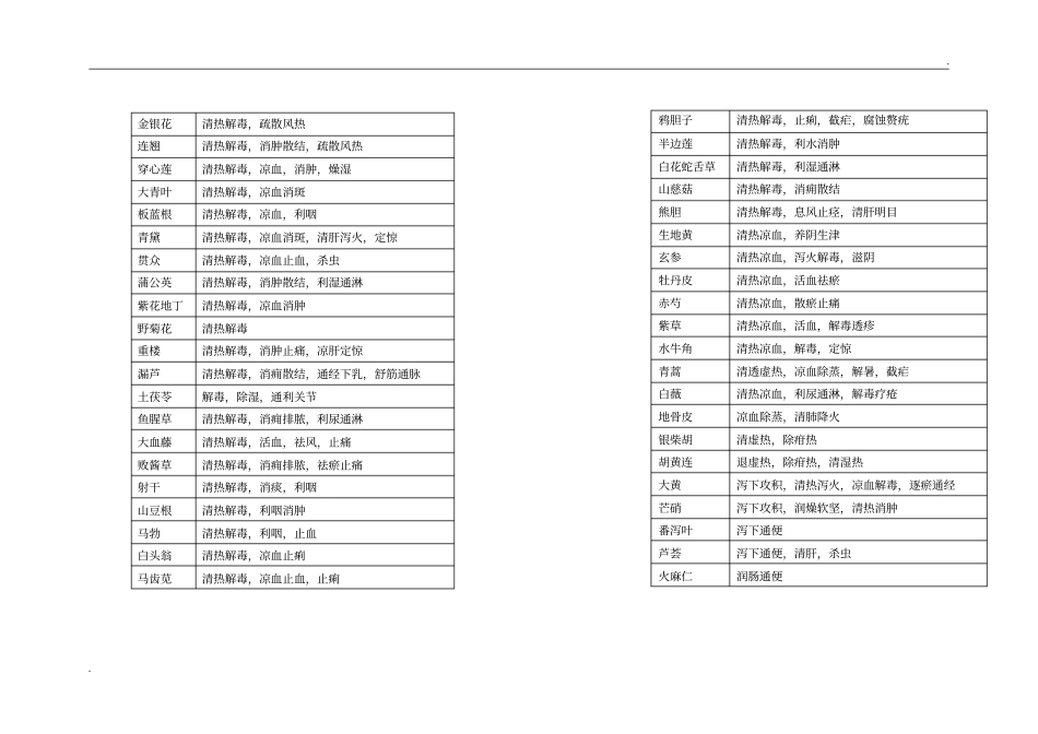 中药功效总结_第2页