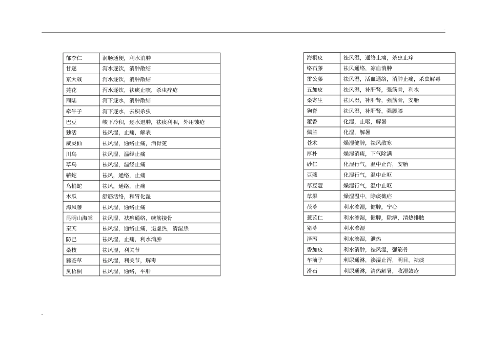 中药功效总结_第3页