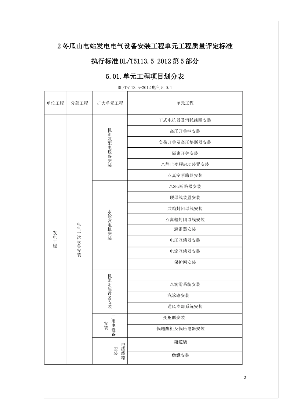 冬瓜山电站发电电气设备安装工程单元工程质量评定标准_第2页