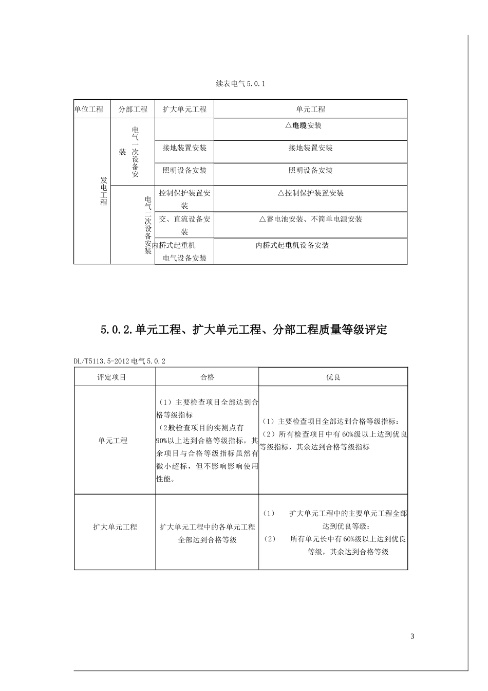 冬瓜山电站发电电气设备安装工程单元工程质量评定标准_第3页