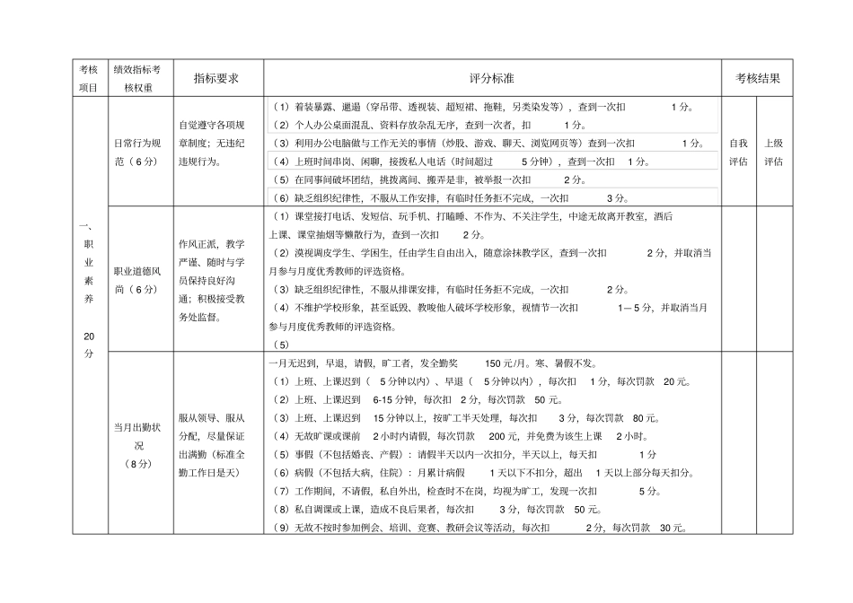 全职教师绩效考核_第2页