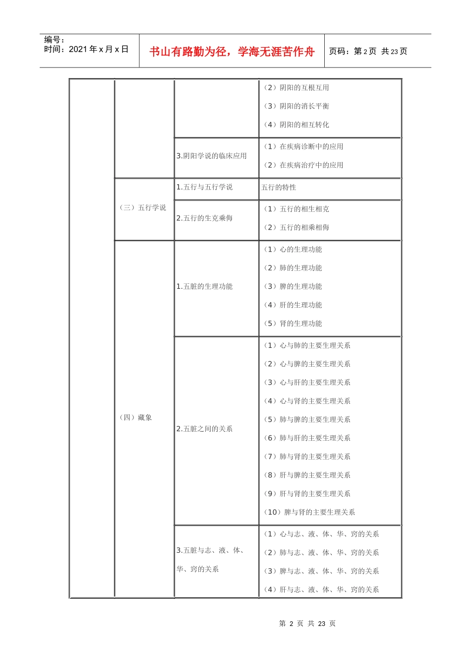 XX年执业药师考试大纲-中药知识与技能_第2页