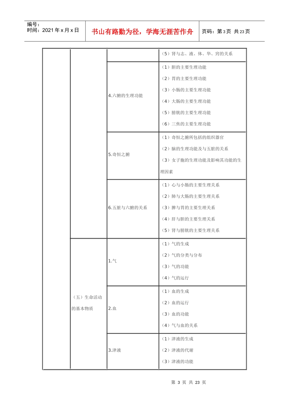 XX年执业药师考试大纲-中药知识与技能_第3页