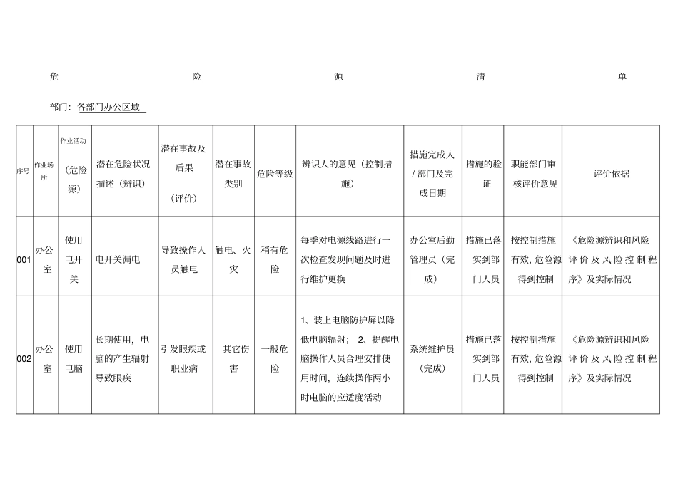 办公室危险源清单办公室_第1页