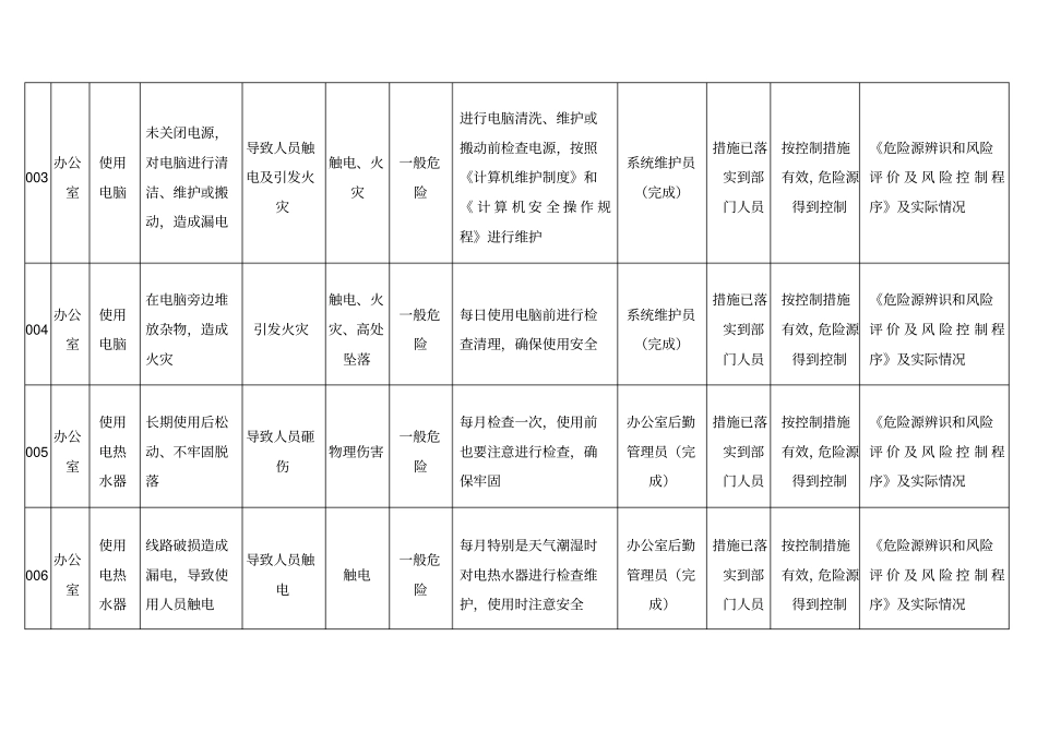 办公室危险源清单办公室_第2页
