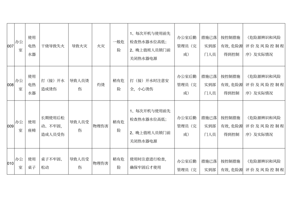 办公室危险源清单办公室_第3页