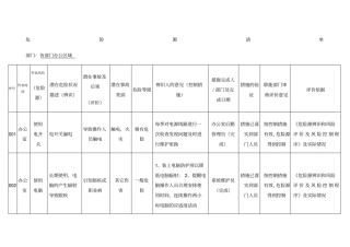 办公室危险源清单办公室