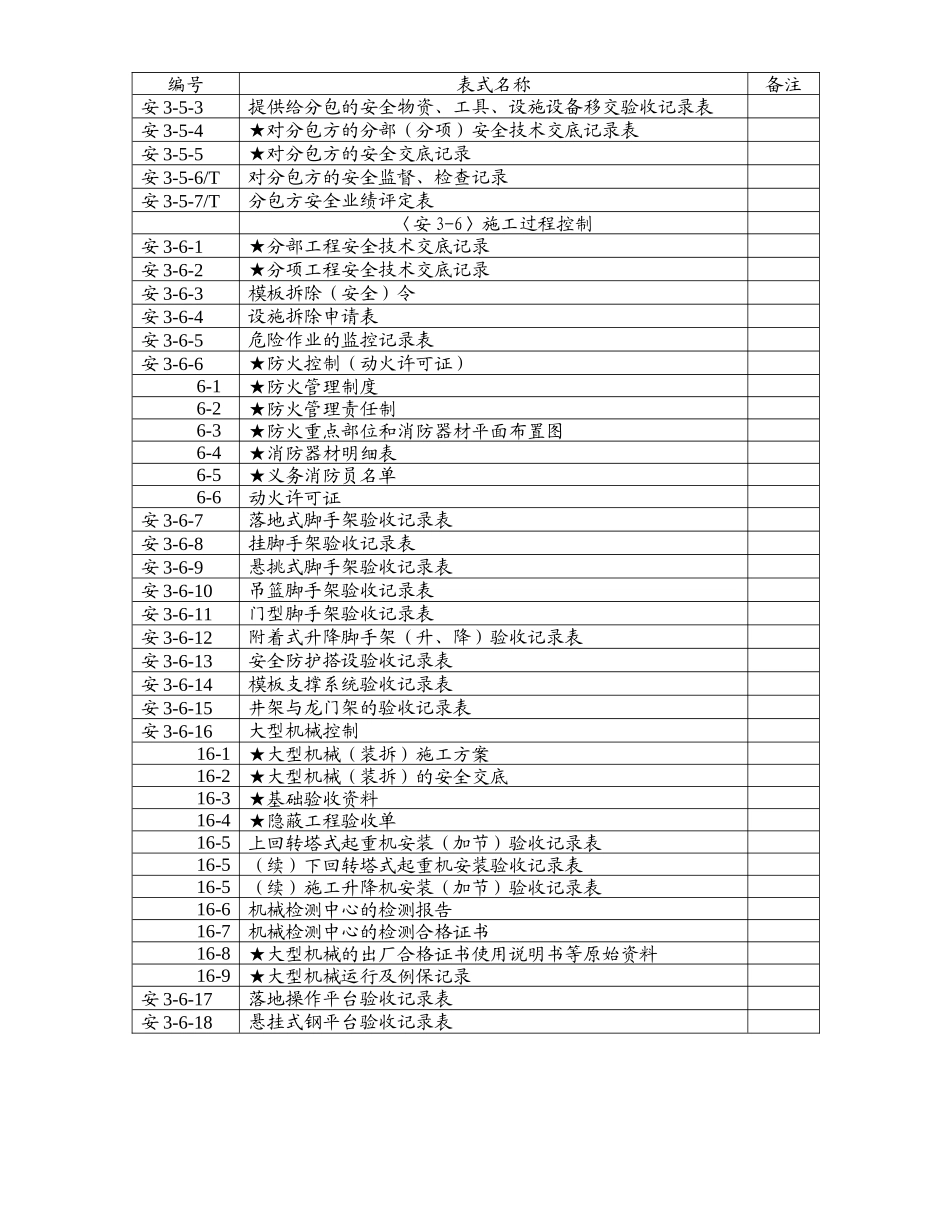 DGJ08-903-XXXX表式(施工单位档案资料整理表式标准)_第2页