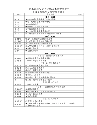 DGJ08-903-XXXX表式(施工单位档案资料整理表式标准)