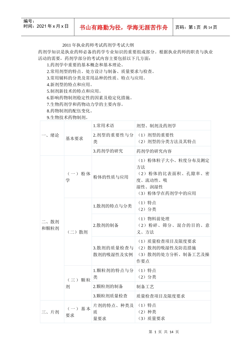 XX年执业药师考试药剂学考试大纲_第1页