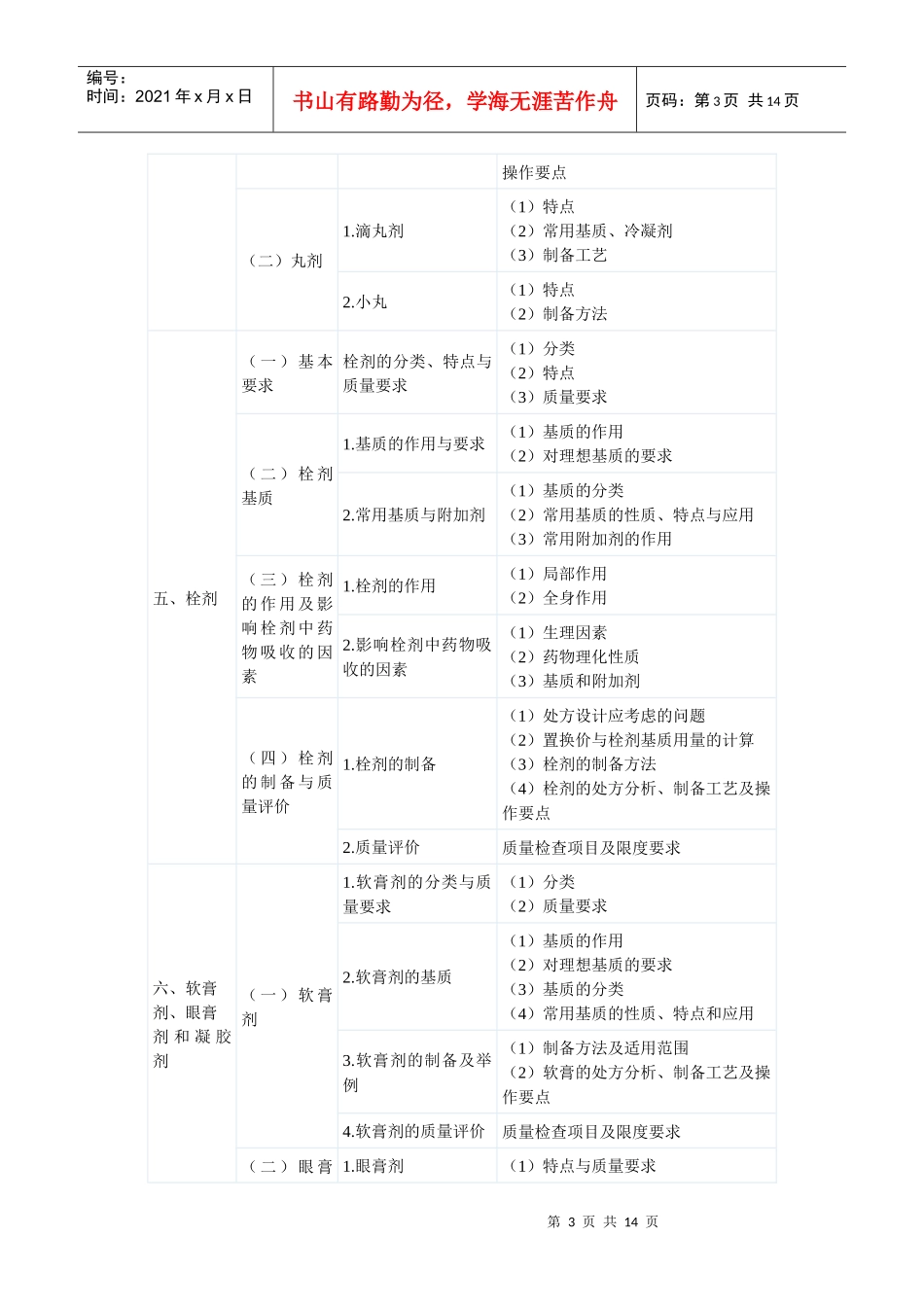 XX年执业药师考试药剂学考试大纲_第3页