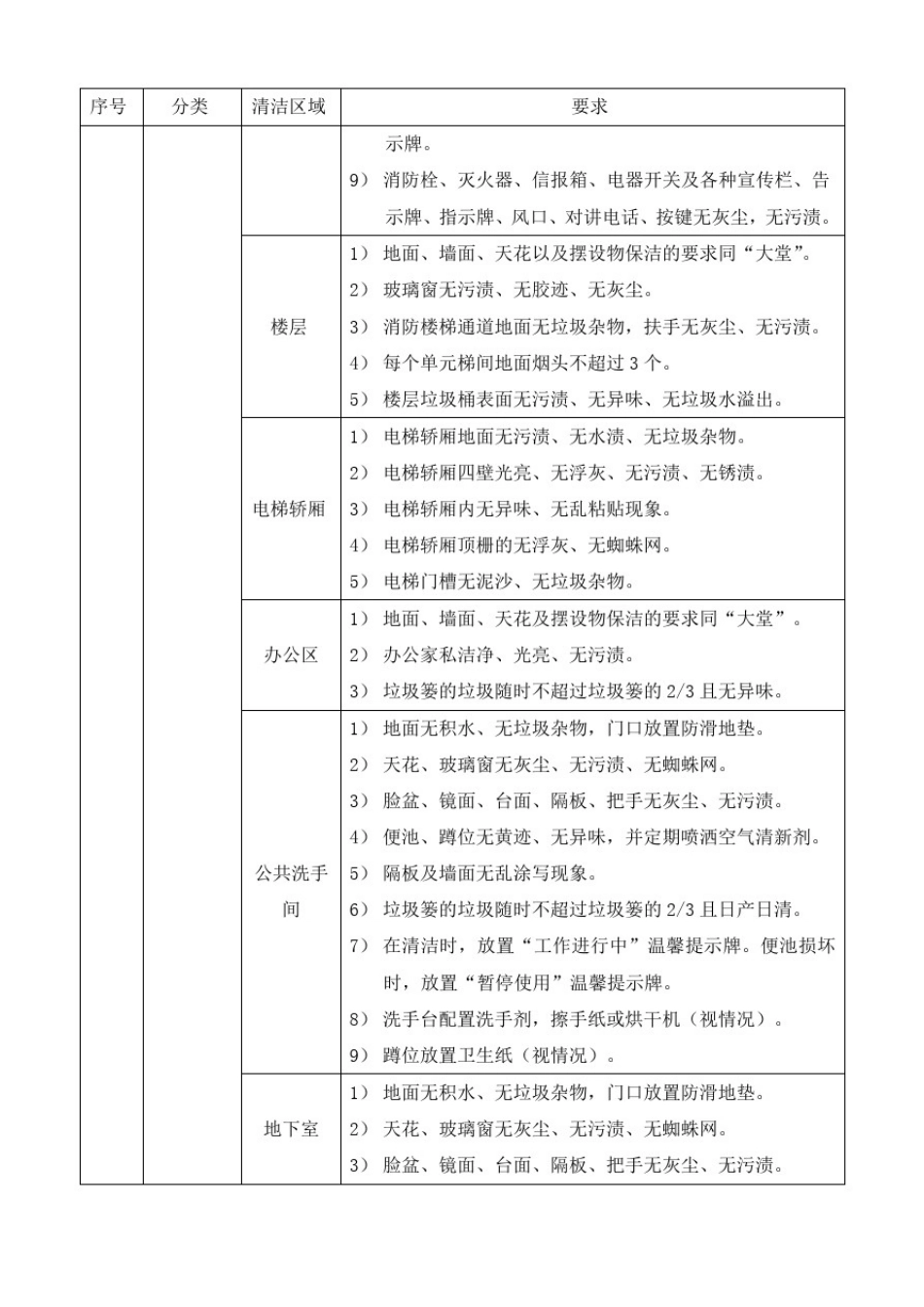保洁日常作业规程_第2页
