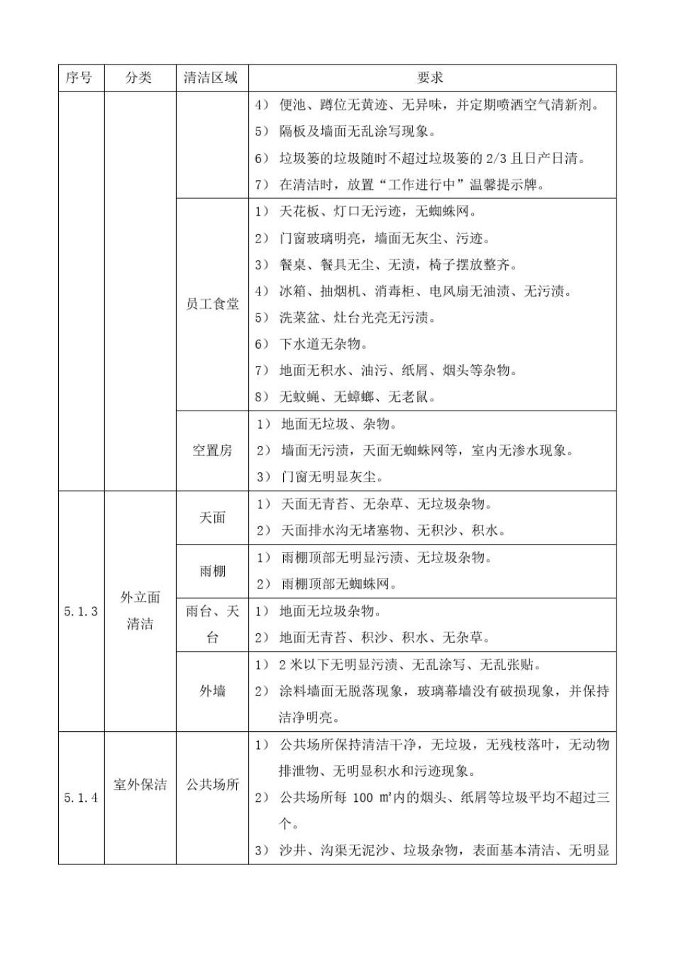 保洁日常作业规程_第3页