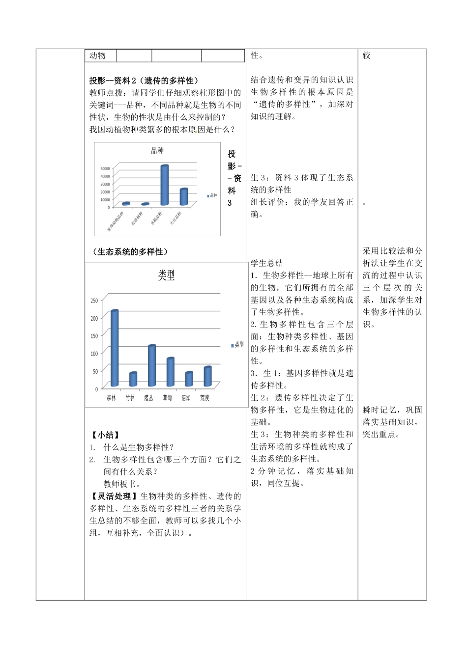 八年级生物下册 第6单元 第3章 第1节 生物多样性教案1 济南版_第3页