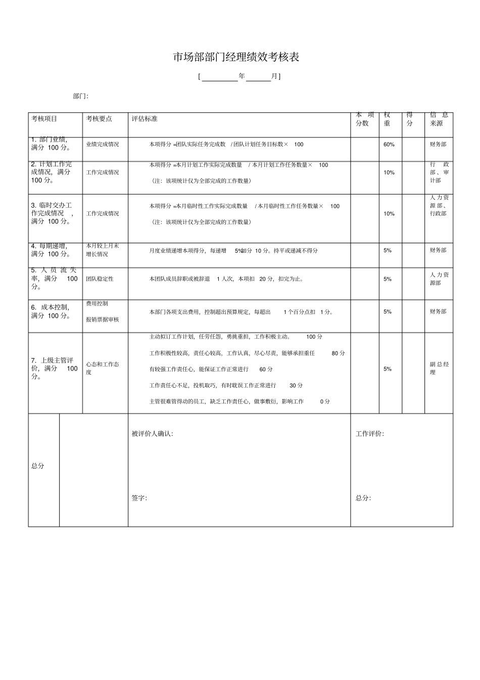 市场部门绩效考核表_第1页