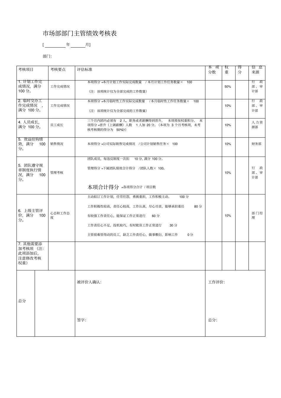市场部门绩效考核表_第3页