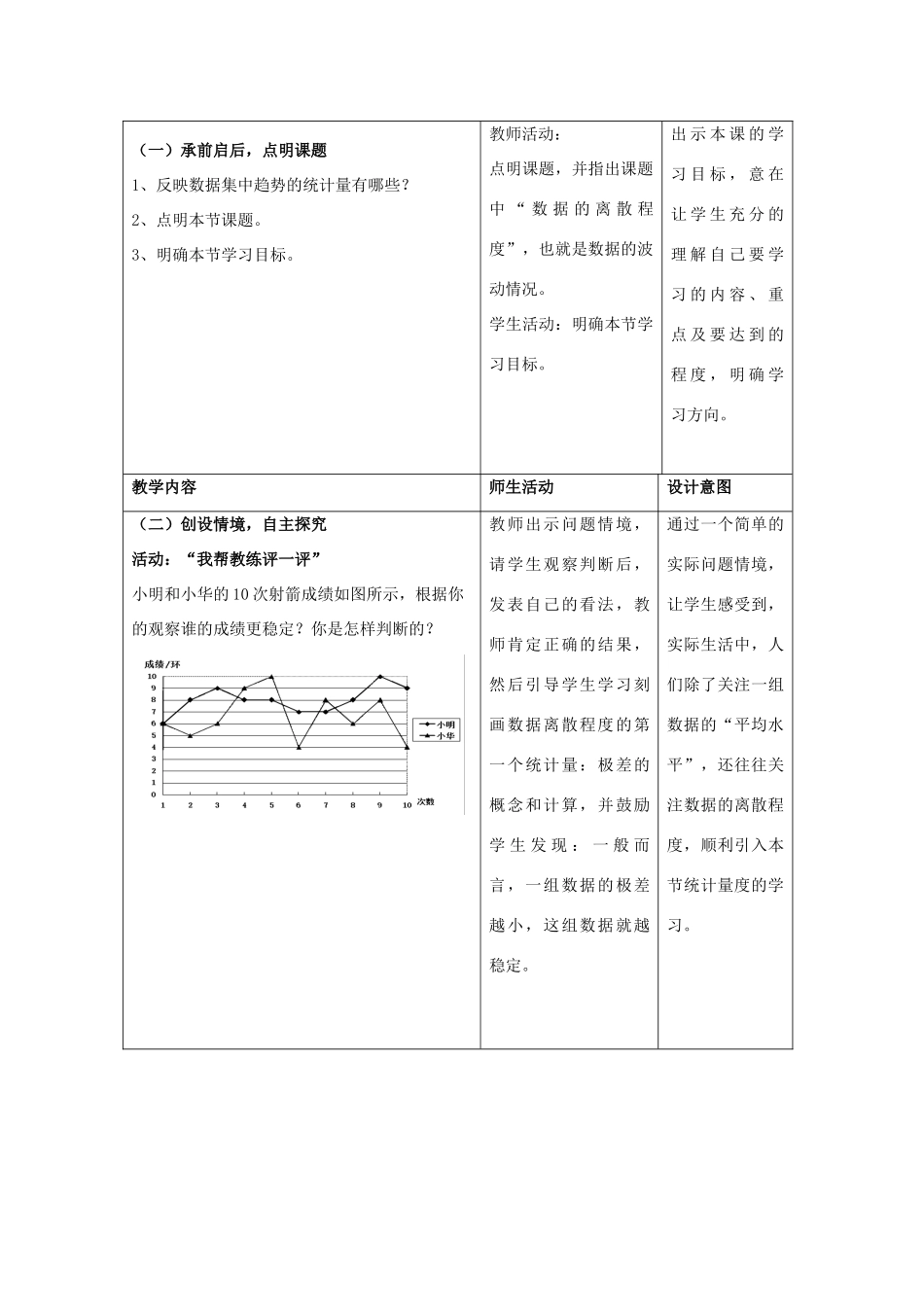 八年级数学上册 3.4 数据的离散程度教学设计 鲁教版五四制-鲁教版五四制初中八年级上册数学教案_第2页