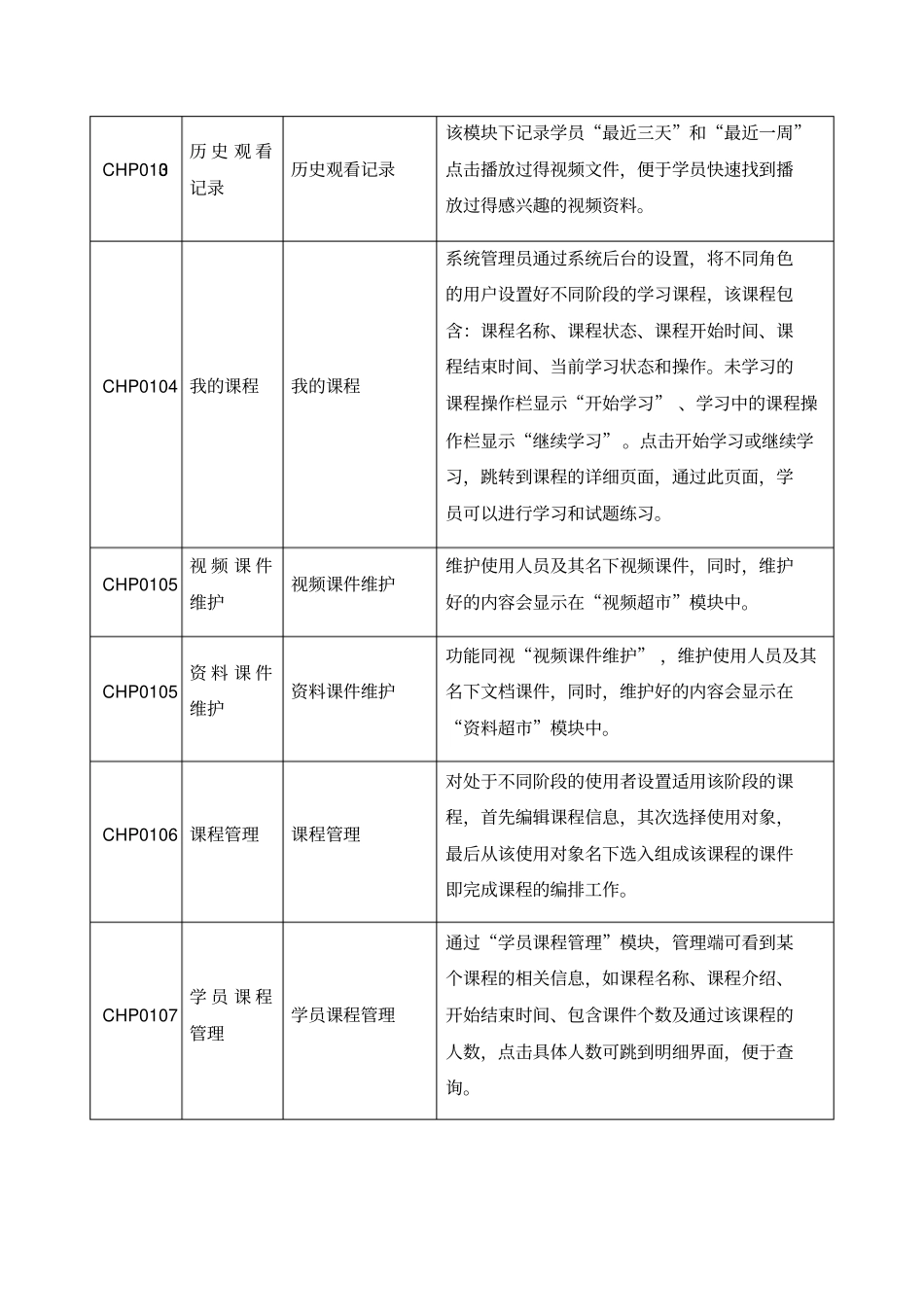 在线学习系统需求分析_第2页