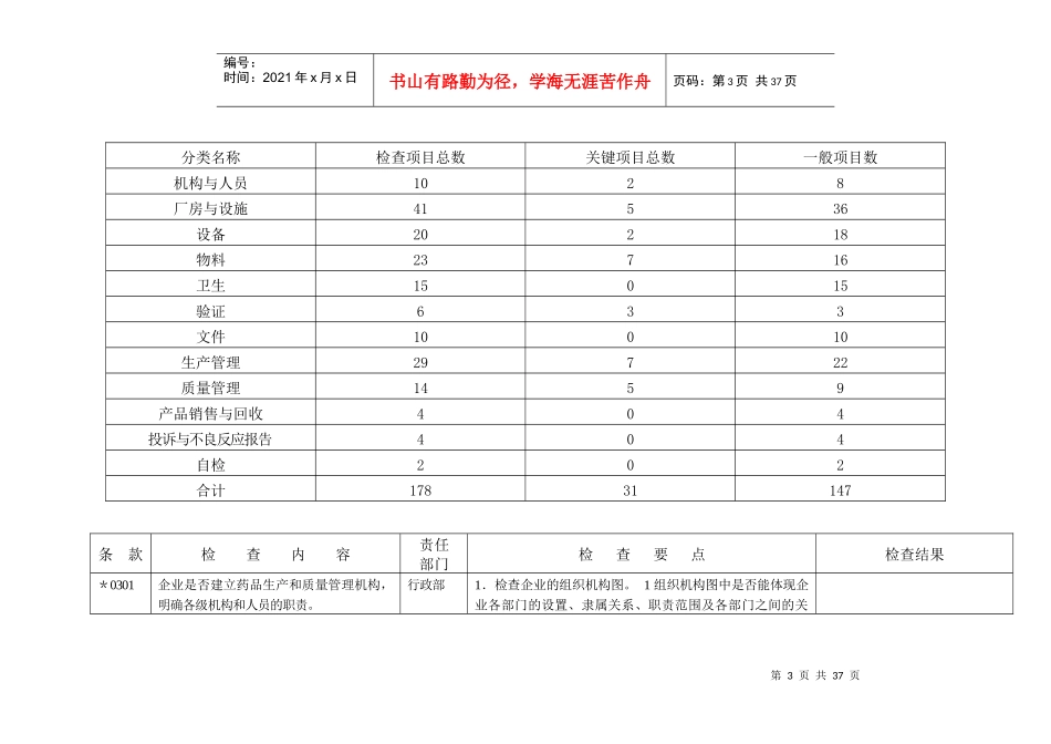 GMP自检细则分工表_第3页