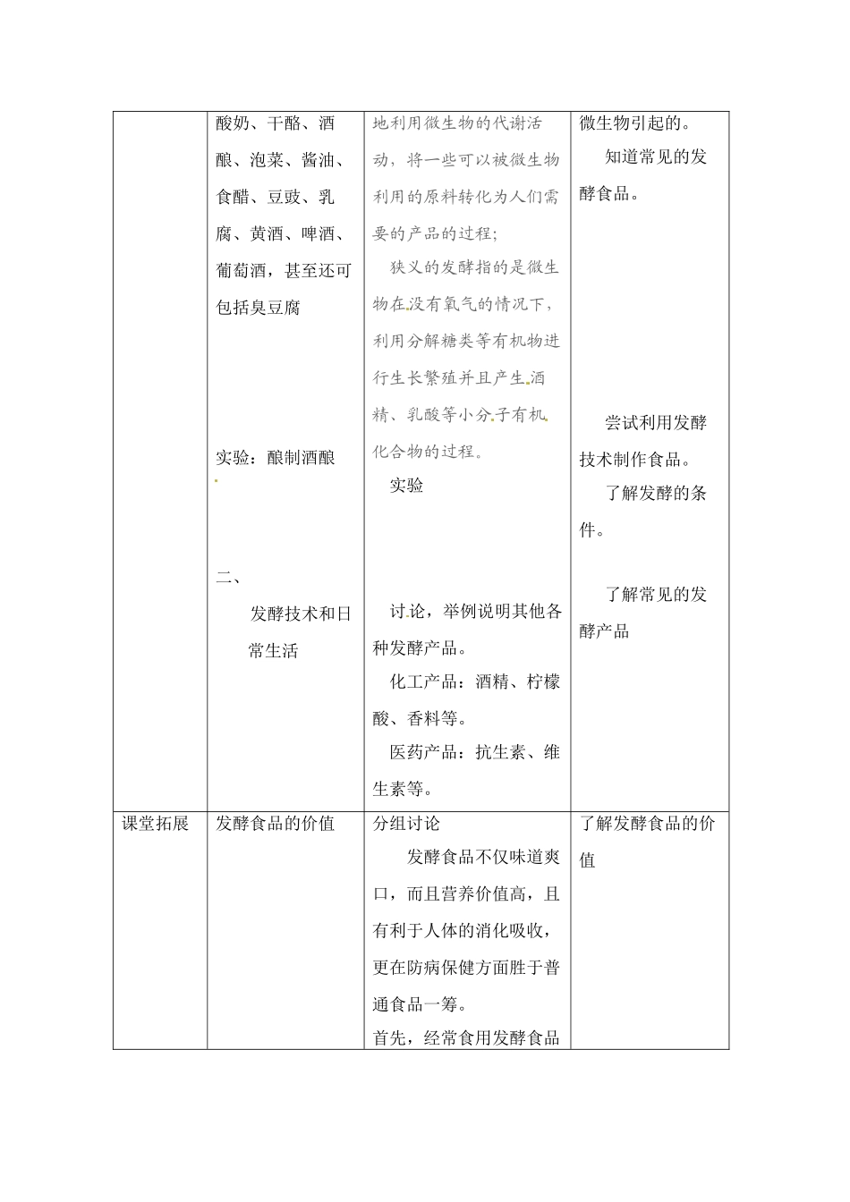 八年级生物下册201 源远流长的发酵技术（教案）苏教版_第2页
