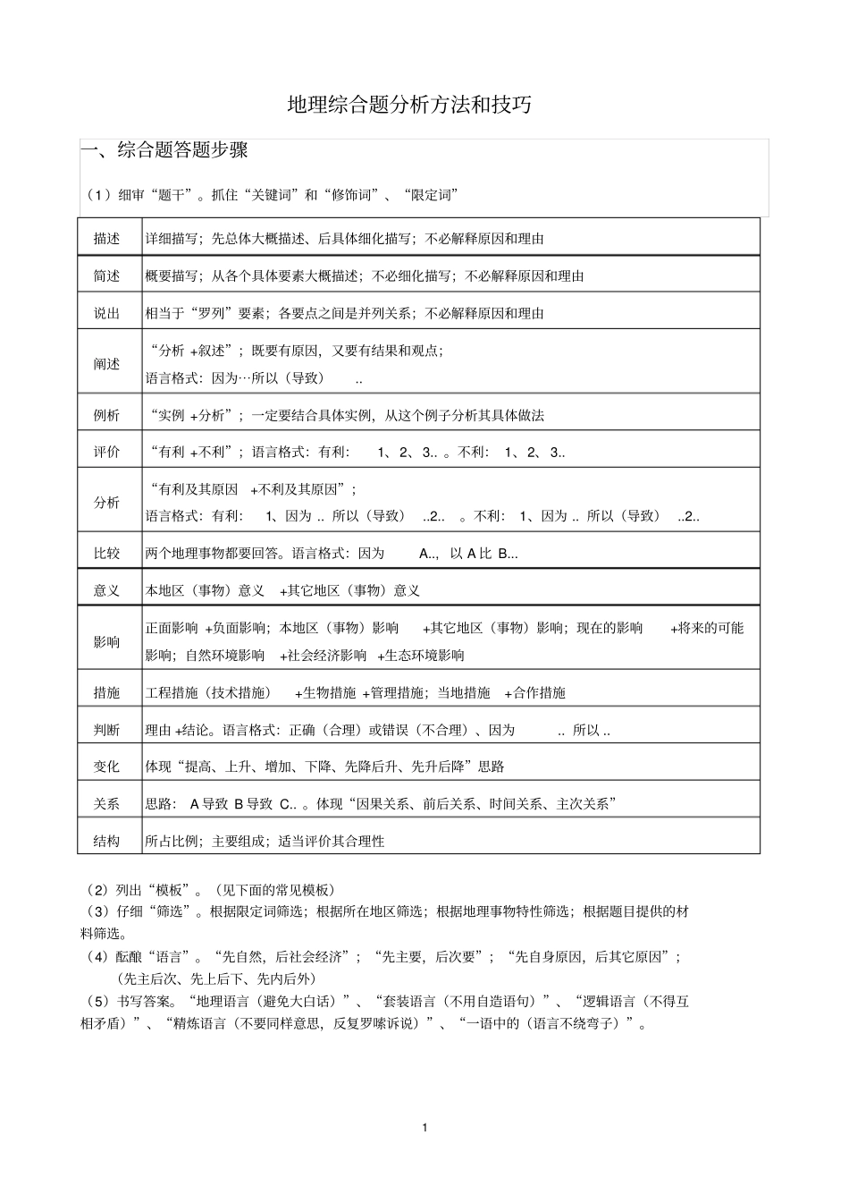(完整版)最全地理模板_第1页