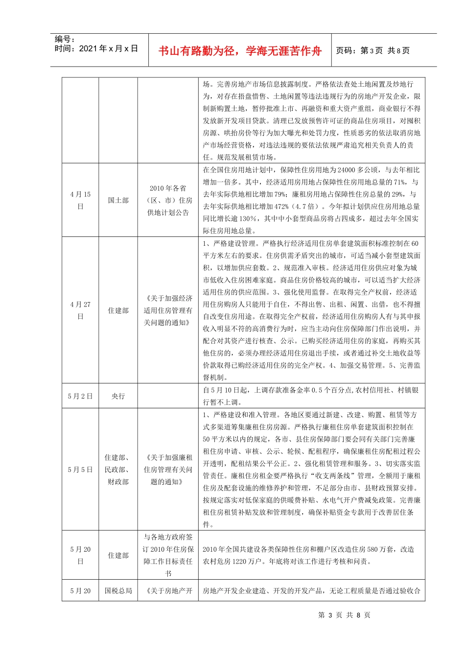 XXXX年房地产行业大事记_第3页