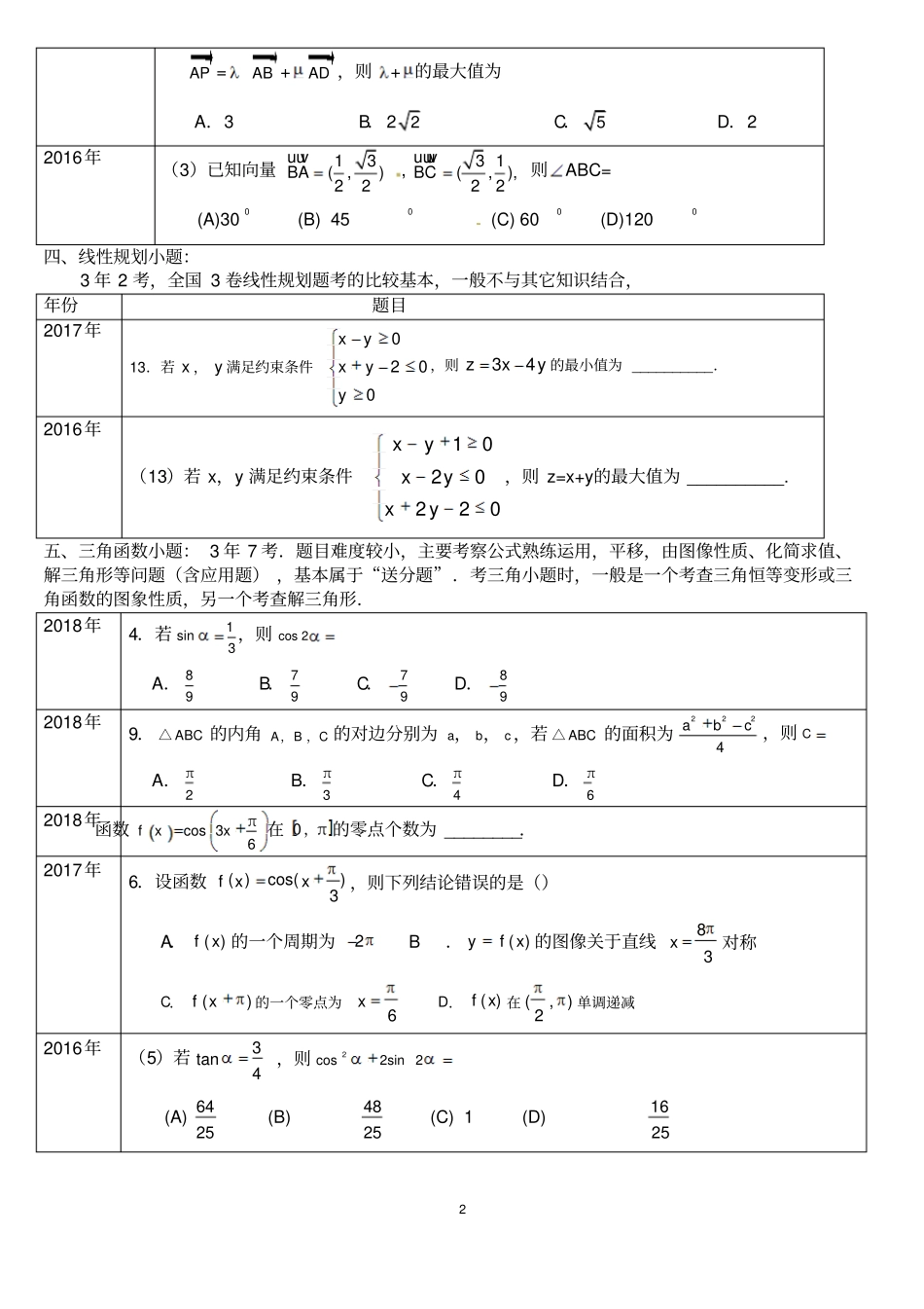 全国III卷理科数学2016-2018年高考分析及2019年高考_第2页