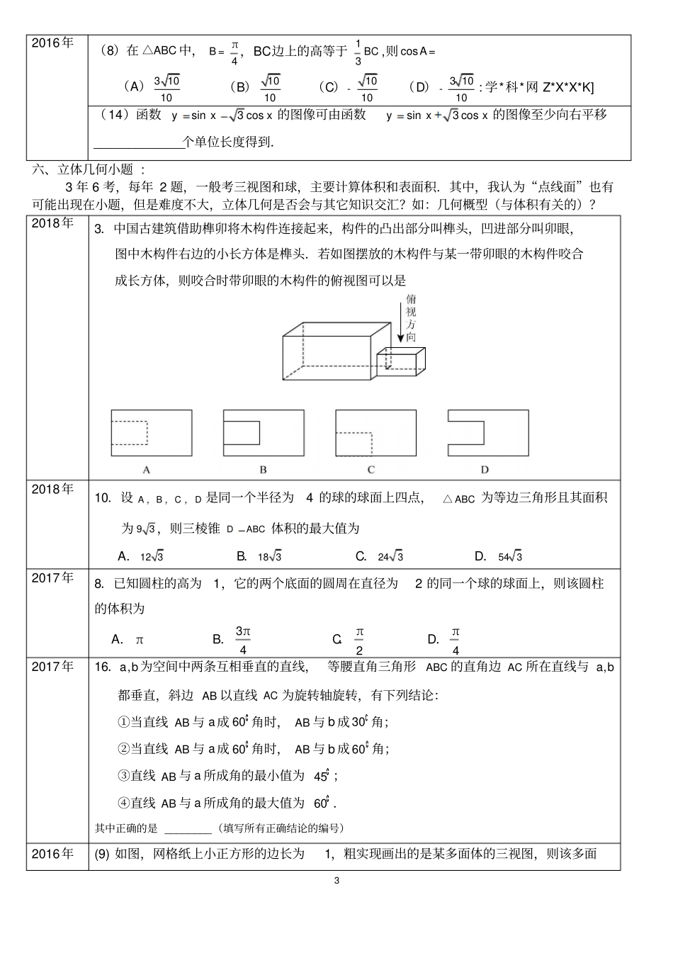 全国III卷理科数学2016-2018年高考分析及2019年高考_第3页